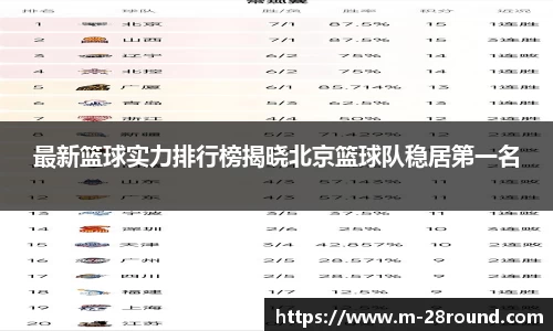 最新篮球实力排行榜揭晓北京篮球队稳居第一名