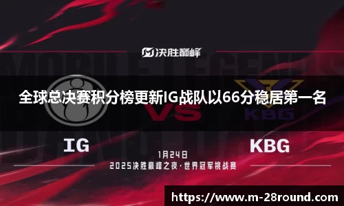全球总决赛积分榜更新IG战队以66分稳居第一名
